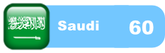 Visas for Indians in Saudi Arabia